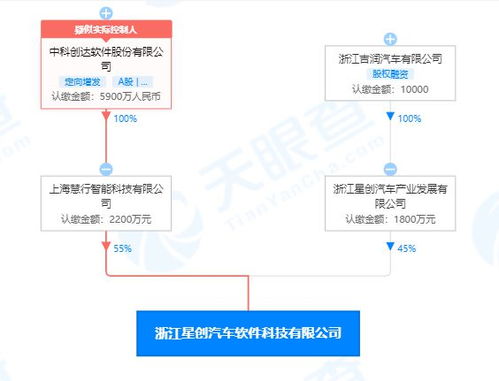 吉利与中科创达携手成立汽车软件科技公司，加速智能汽车软硬件开发布局