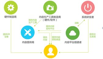 一文读懂VR行业的现状与未来 计算机软硬件开发的交融与突破