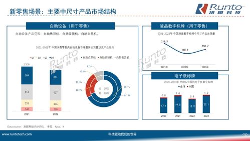 细分市场与应用创新驱动下，四大典型领域的中尺寸显示产品发展趋势
