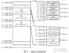 基于ARM9E的启动程序设计与实现 软硬件结合的计算机开发实践